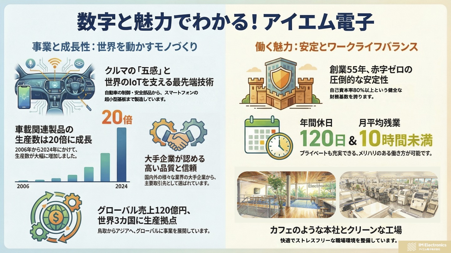 数字と魅力でわかる！アイエム電子